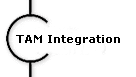 TAM Integration