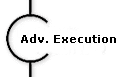 Adv. Execution