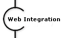 Web Integration
